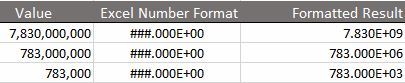 engineering notation