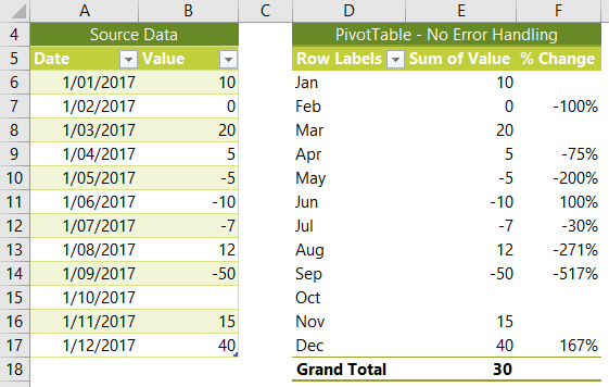 error values left blank