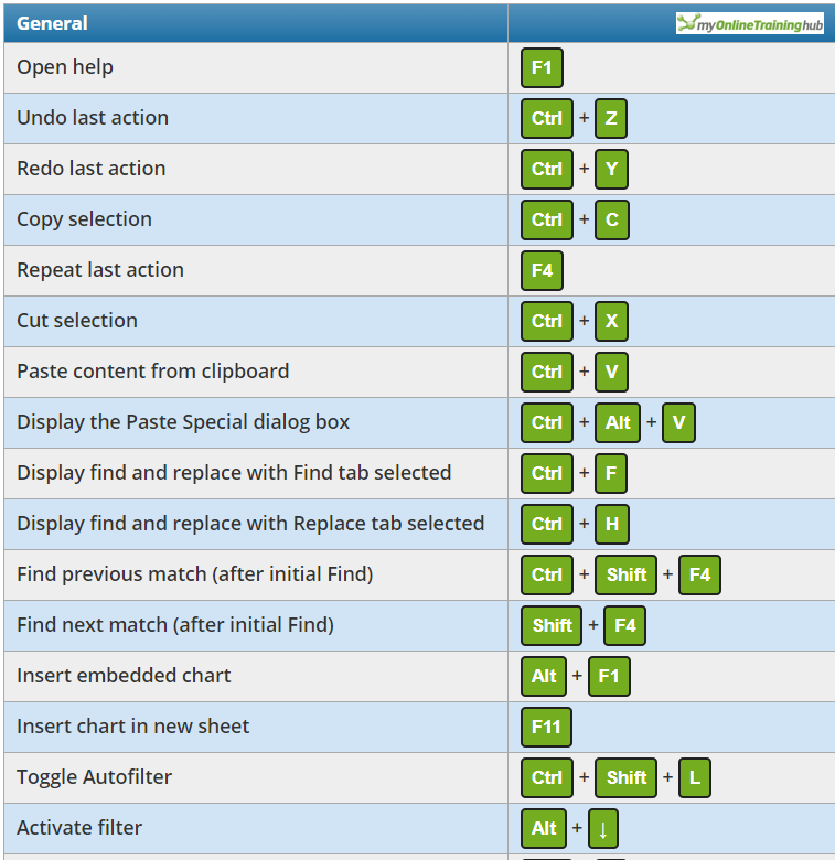 pdf excel shortcut keys