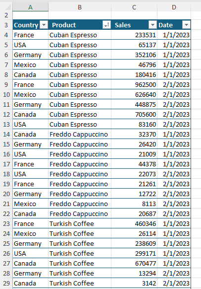 sales data for 5 countries