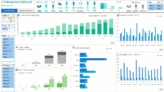 Excel Dashboard Course