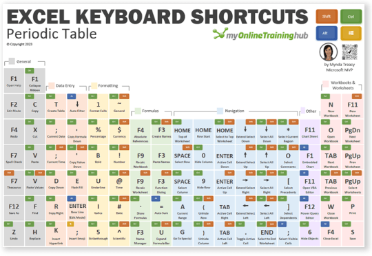 Excel Keyboard Shortcuts table