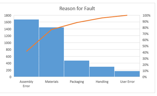 new charts in excel 2016 - pareto chart