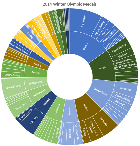 How To Create A Pie Chart In Excel 2016