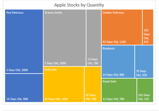 what is a treemap chart