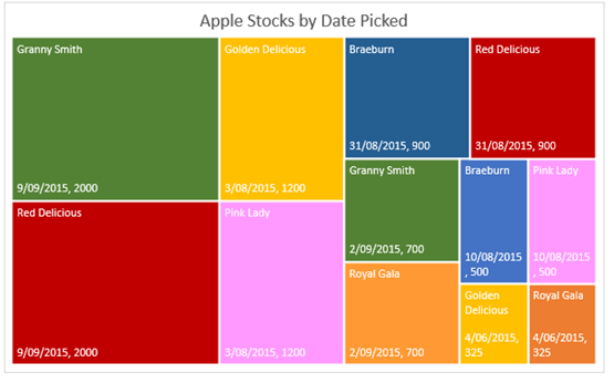 treemap chart in excel 2016