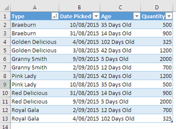 Treemap source data