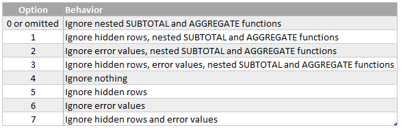 Excel AGGREGATE option numbers