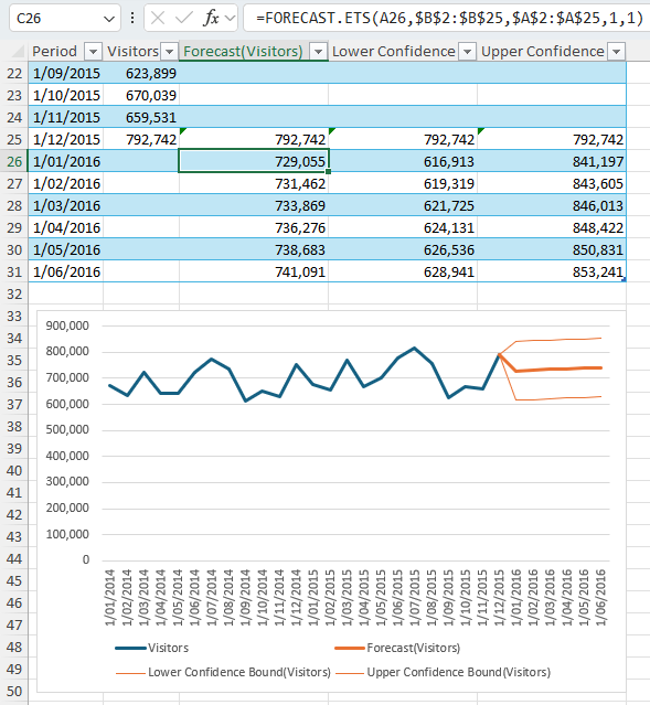 Insert new sheet with forecasting data, formula and chart