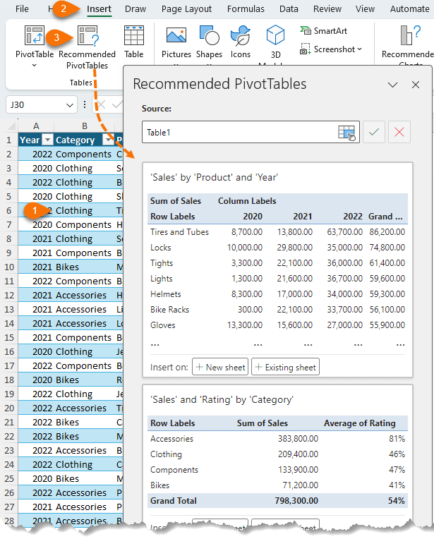 Recommended Pivot tables in Excel