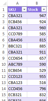 Excel AutoFilter sample data