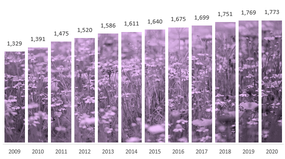 column chart picture fill example