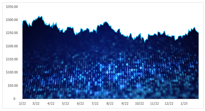 area chart picture fill example