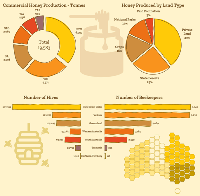 infographic chart example