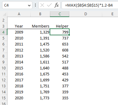 sample data for charts