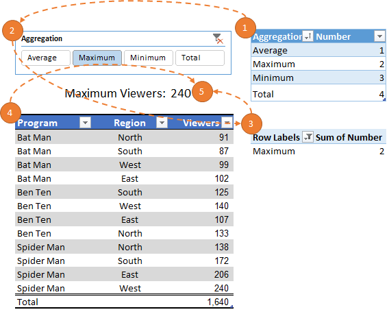 CHOOSE Function steps