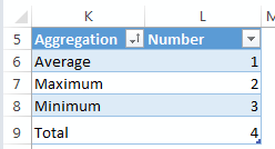 CHOOSE Function aggregation table