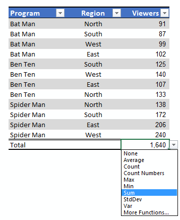 Excel Table Total Row