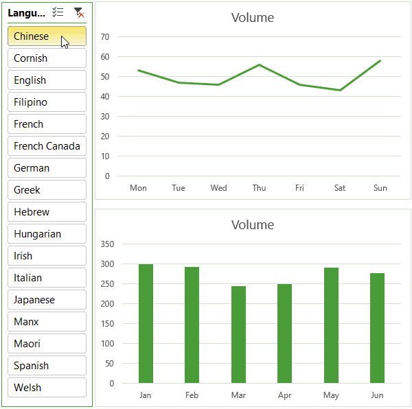 Excel Dates Displayed in Different Languages