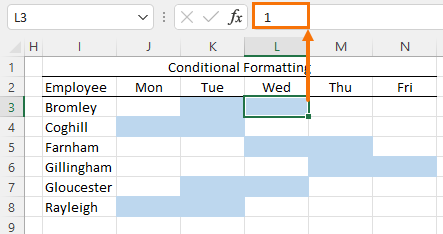conditional formatting to encode data
