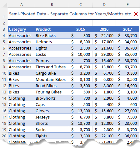 non-tabular data