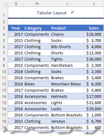 tabular data