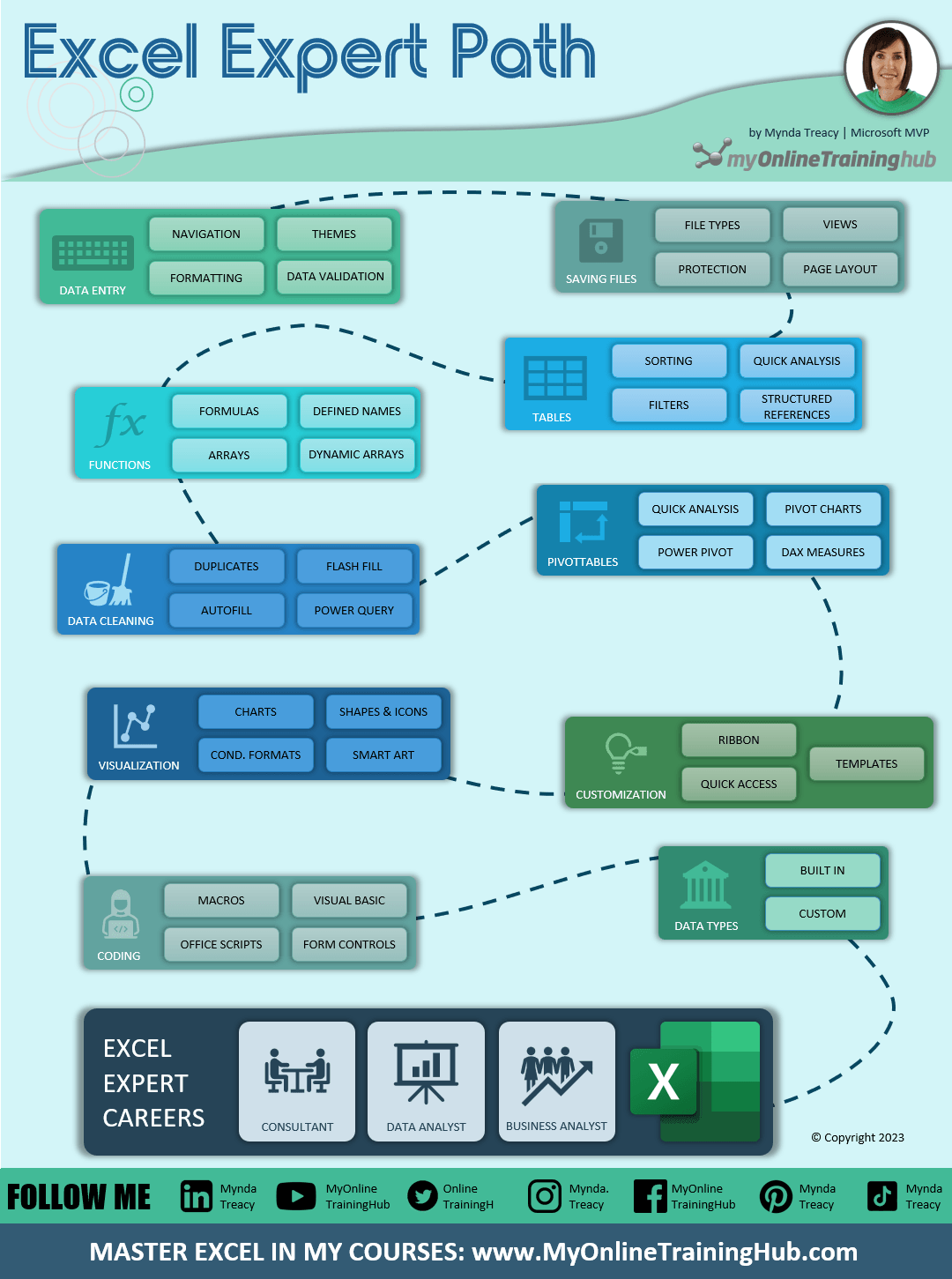 Resource Downloads • My Online Training Hub