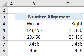number alignment