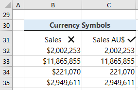 currency symbols