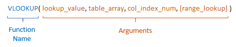 Excel Function Anatomy