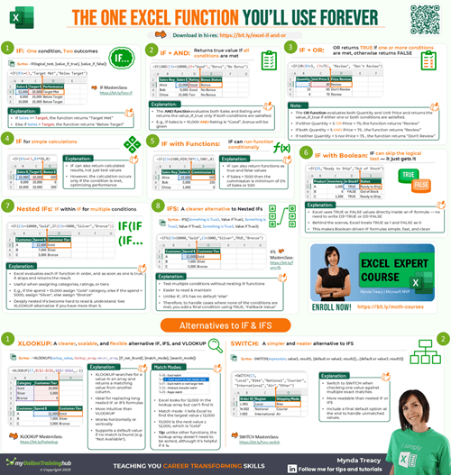 Excel IF AND OR Functions Cheat Sheet