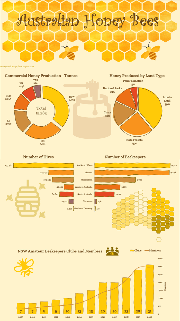 Excel Infographics Tools Completed