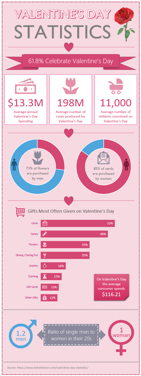 how to make an infographic in excel