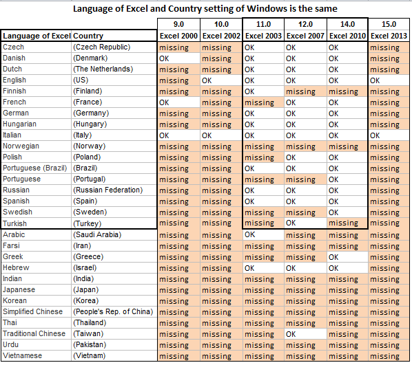 Excel International Settings