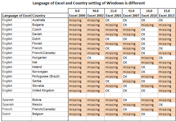 Excel International Settings