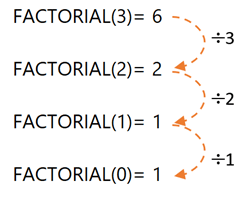 factorial example