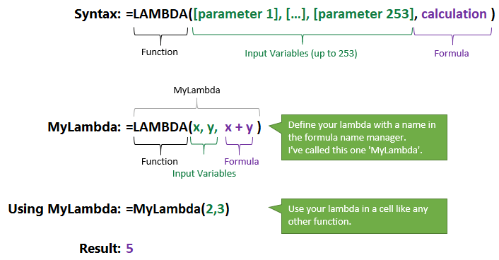 Excel LAMBDA function syntax