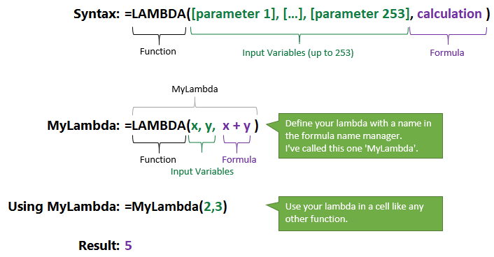 Excel LAMBDA Function LaptrinhX News