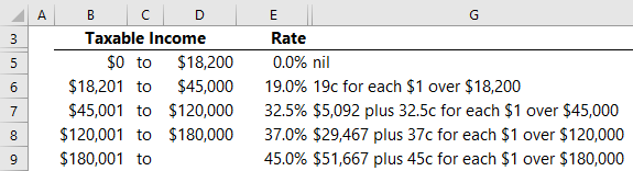 Income tax brackets