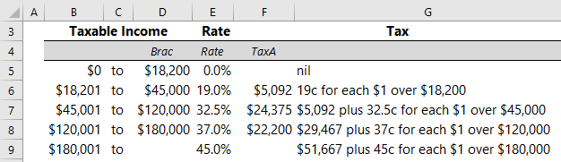 Income tax brackets