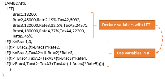 Income tax brackets