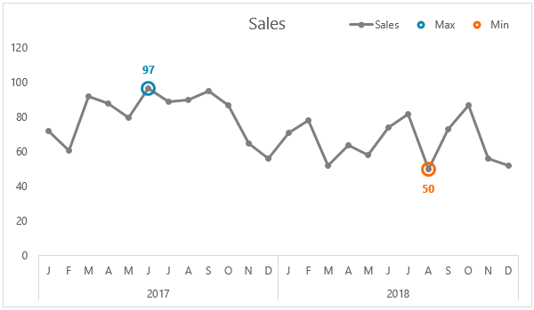 change data marker size excel for mac