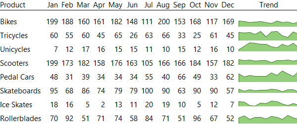 Excel Mini Charts