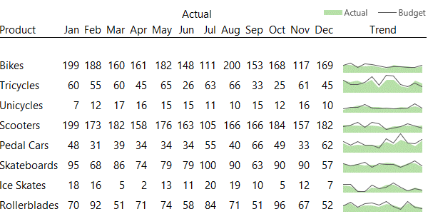 Excel Mini Charts