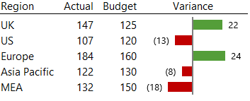 Excel Mini Charts