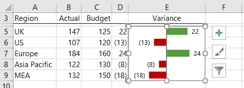 Excel Variance Chart