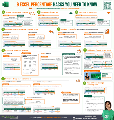 Excel Percentage Calculations Cheat Sheet