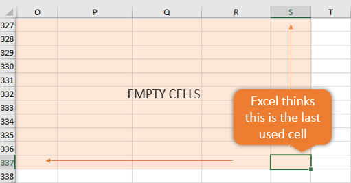 Empty cells in worksheet with formatting