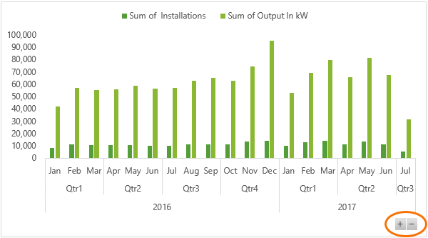 Pivot Chart Excel Mac 2016