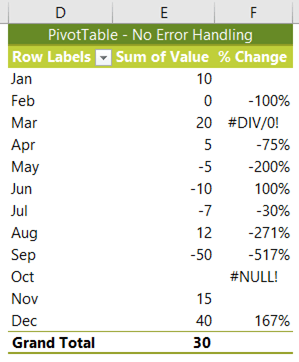 Excel PivotTable error handling